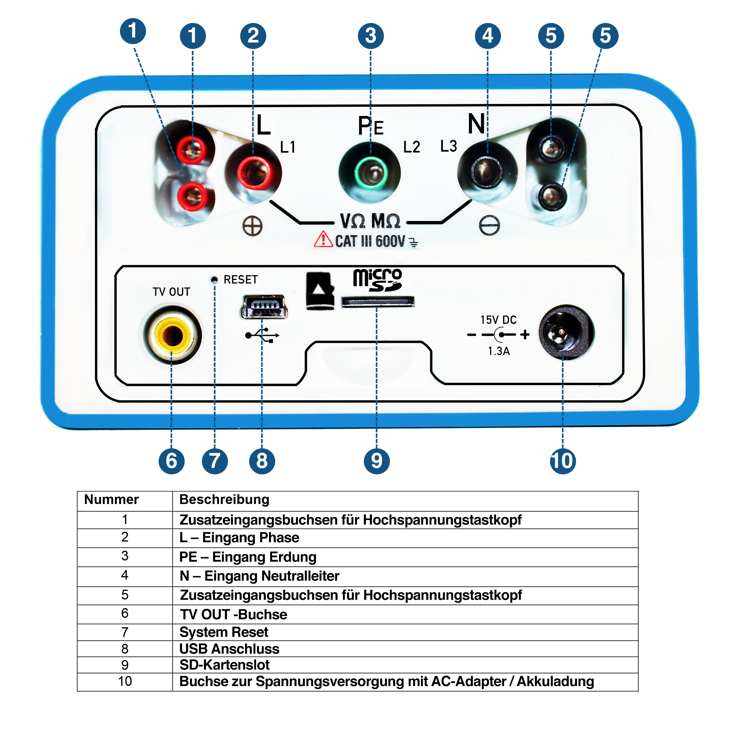 «PeakTech® P 2755» Tester di sicurezza per l'installazione
