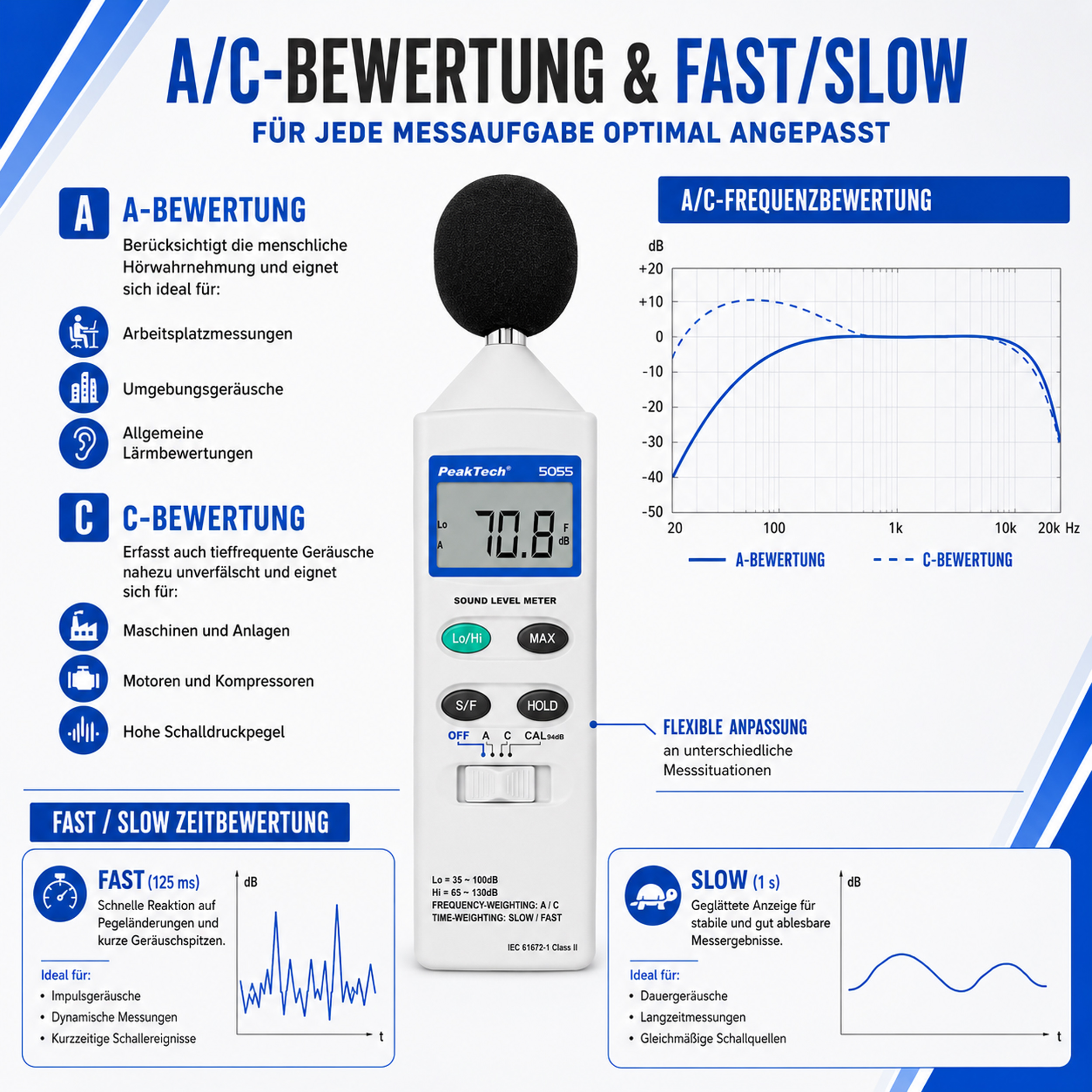 «PeakTech® P 5055» Digital Sound Level Meter, 3 1/2-digit