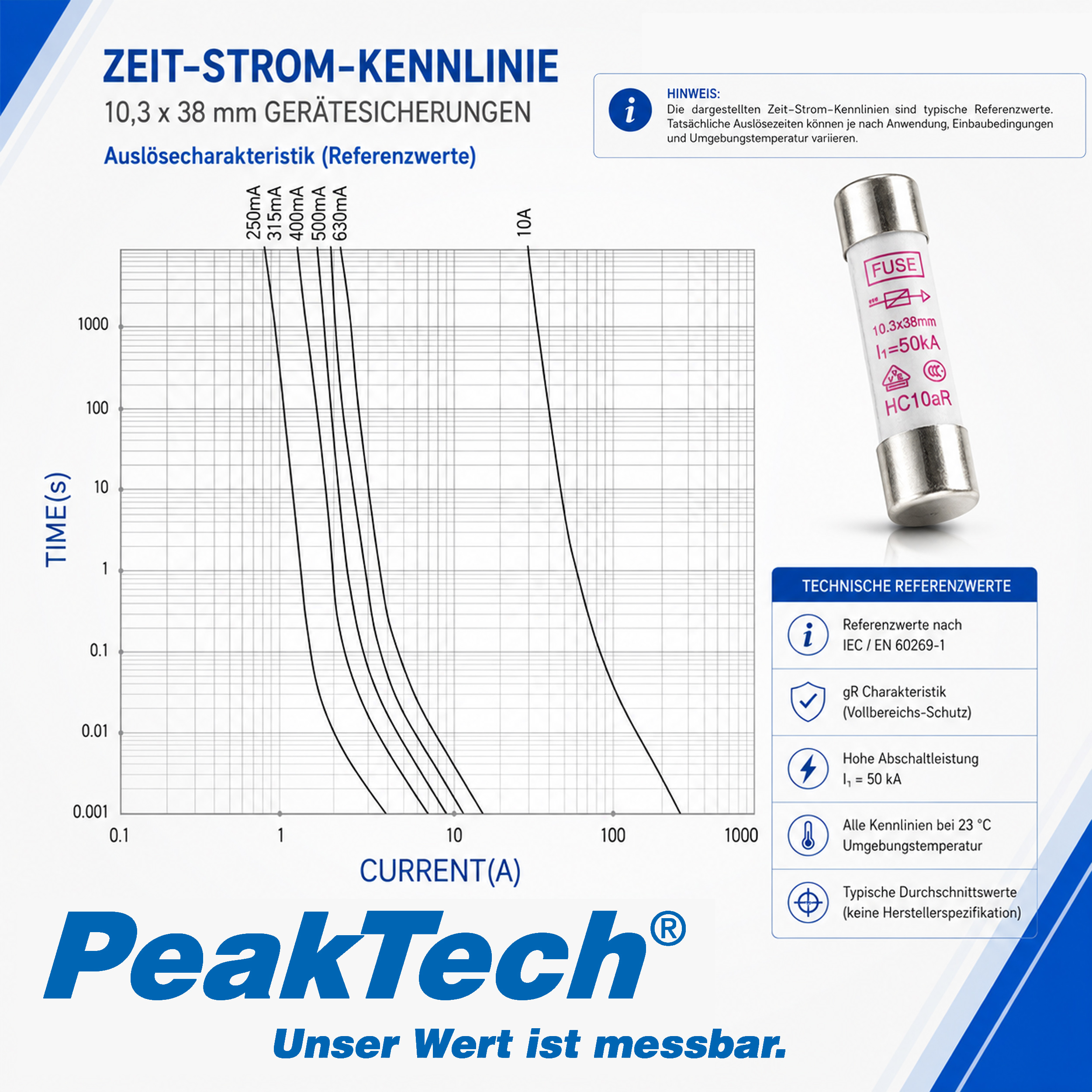 «PeakTech® P 7530» microfuse ~ 10 A / 1000 V ~ 10.3 x 38 mm ~ super fast acting (FF)